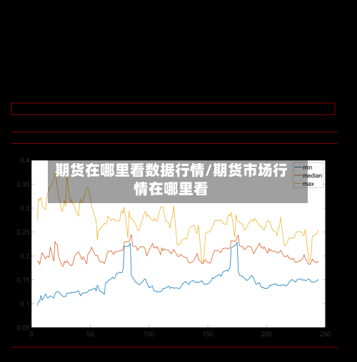 期货在哪里看数据行情/期货市场行情在哪里看
