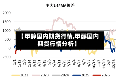 【甲醇国内期货行情,甲醇国内期货行情分析】