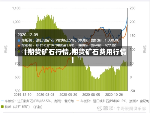 【期货矿石行情,期货矿石费用行情】-第2张图片