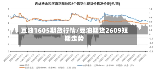 豆油1605期货行情/豆油期货2609短期走势-第2张图片
