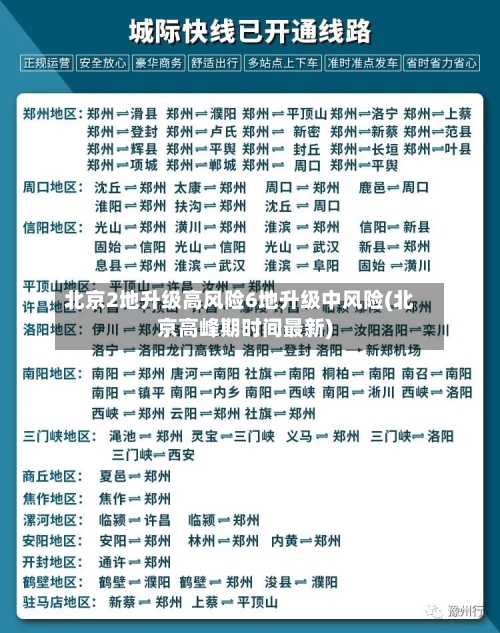 北京2地升级高风险6地升级中风险(北京高峰期时间最新)