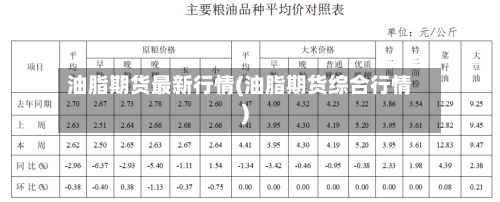 油脂期货最新行情(油脂期货综合行情)-第2张图片