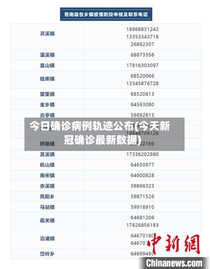 今日确诊病例轨迹公布(今天新冠确诊最新数据)