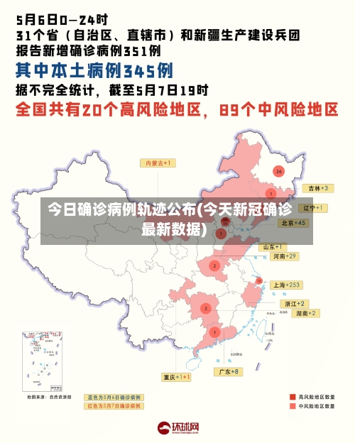 今日确诊病例轨迹公布(今天新冠确诊最新数据)-第2张图片