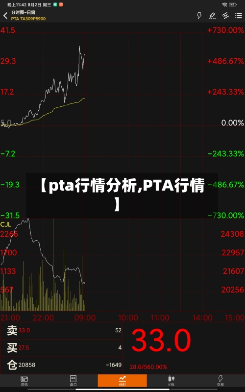 【pta行情分析,PTA行情】-第2张图片