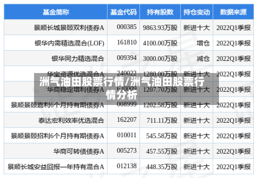 洲气油田股票行情/洲气油田股票行情分析