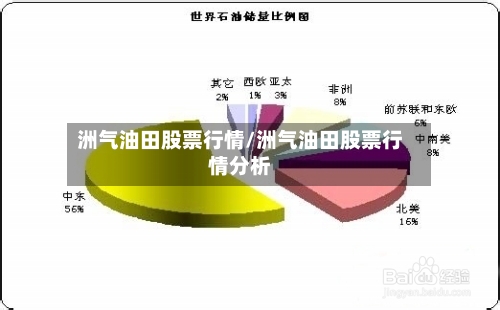 洲气油田股票行情/洲气油田股票行情分析-第2张图片