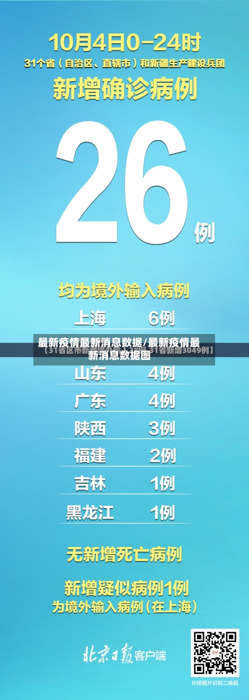 最新疫情最新消息数据/最新疫情最新消息数据图