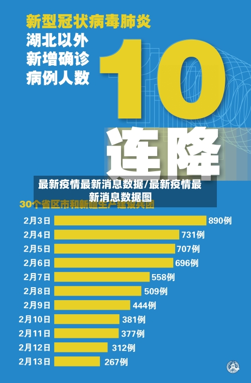 最新疫情最新消息数据/最新疫情最新消息数据图-第2张图片