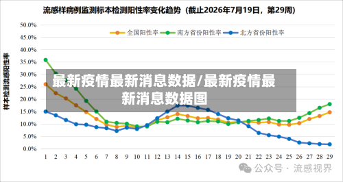 最新疫情最新消息数据/最新疫情最新消息数据图-第3张图片