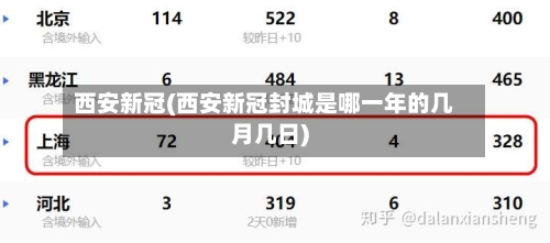 西安新冠(西安新冠封城是哪一年的几月几日)-第3张图片