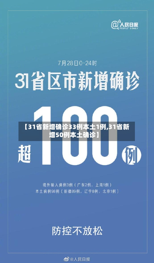 【31省新增确诊33例本土1例,31省新增50例本土确诊】-第3张图片