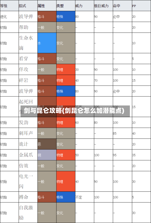 剑与昆仑攻略(剑昆仑怎么加潜能点)
