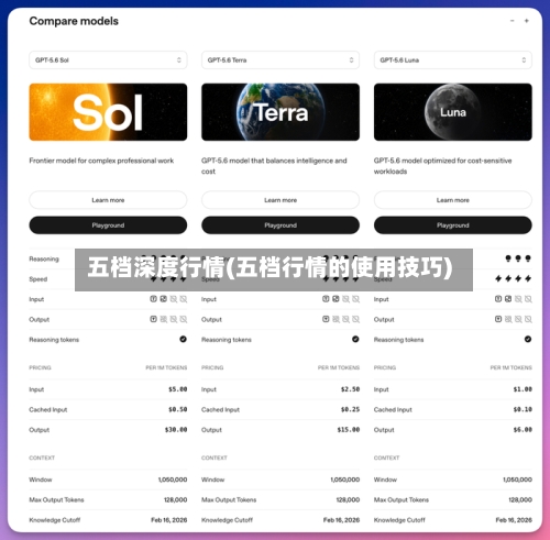 五档深度行情(五档行情的使用技巧)-第3张图片