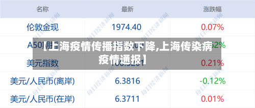 【上海疫情传播指数下降,上海传染病疫情通报】-第2张图片