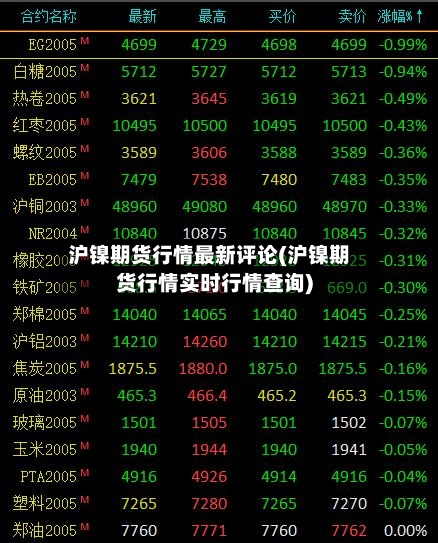 沪镍期货行情最新评论(沪镍期货行情实时行情查询)