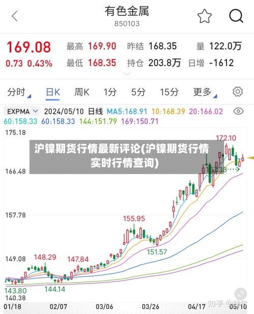 沪镍期货行情最新评论(沪镍期货行情实时行情查询)-第2张图片