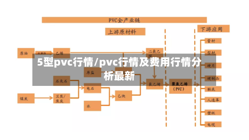 5型pvc行情/pvc行情及费用行情分析最新