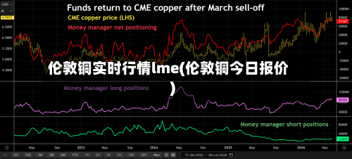 伦敦铜实时行情lme(伦敦铜今日报价)