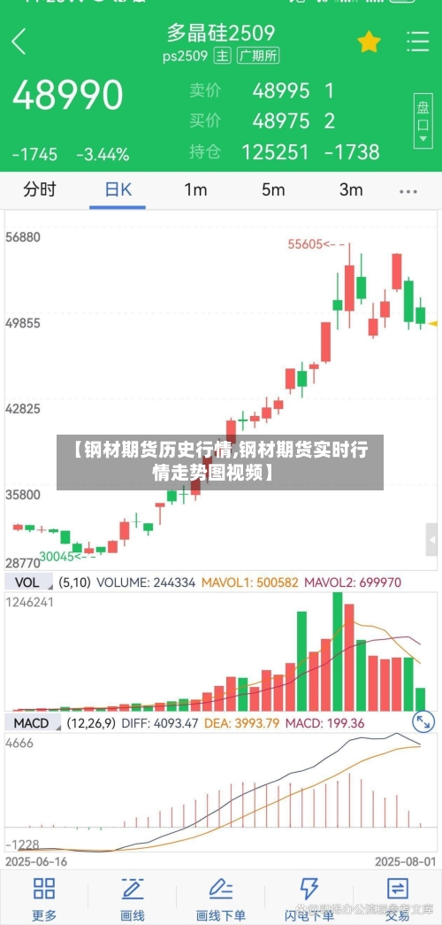【钢材期货历史行情,钢材期货实时行情走势图视频】-第3张图片