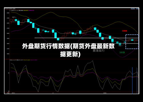 外盘期货行情数据(期货外盘最新数据更新)