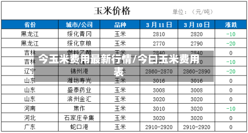 今玉米费用最新行情/今曰玉米费用表-第3张图片