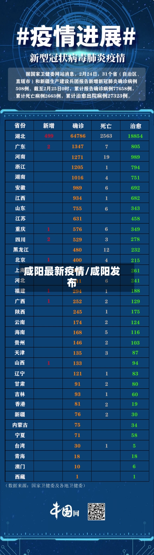 咸阳最新疫情/咸阳发布