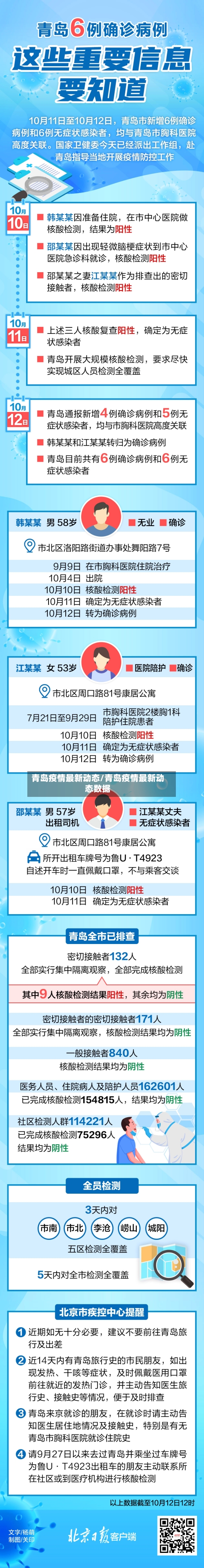 青岛疫情最新动态/青岛疫情最新动态数据-第1张图片