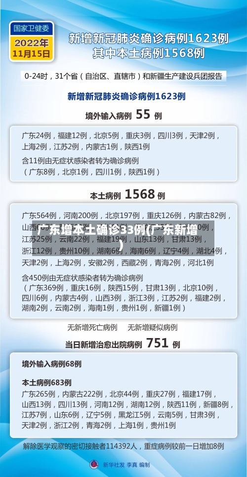 广东增本土确诊33例(广东新增)-第3张图片