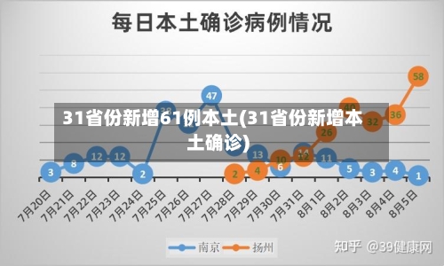 31省份新增61例本土(31省份新增本土确诊)