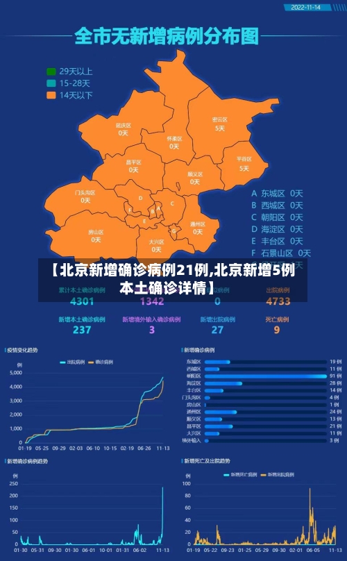【北京新增确诊病例21例,北京新增5例本土确诊详情】