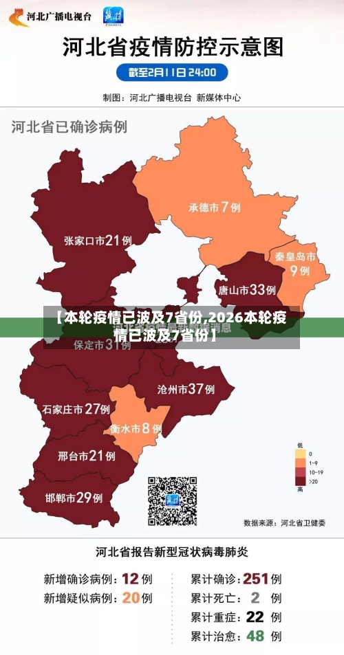 【本轮疫情已波及7省份,2026本轮疫情已波及7省份】
