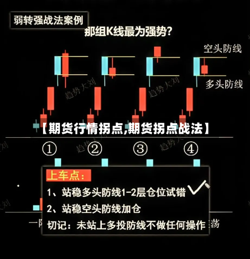 【期货行情拐点,期货拐点战法】-第2张图片