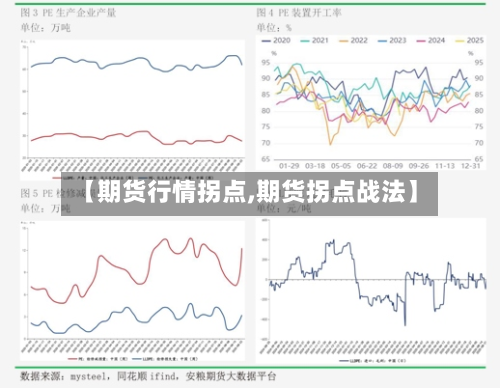 【期货行情拐点,期货拐点战法】
