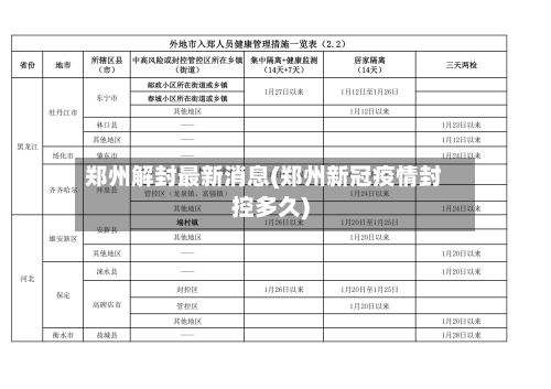 郑州解封最新消息(郑州新冠疫情封控多久)