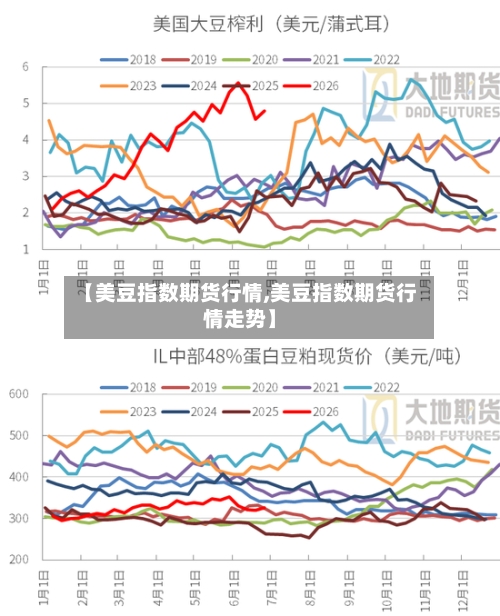【美豆指数期货行情,美豆指数期货行情走势】