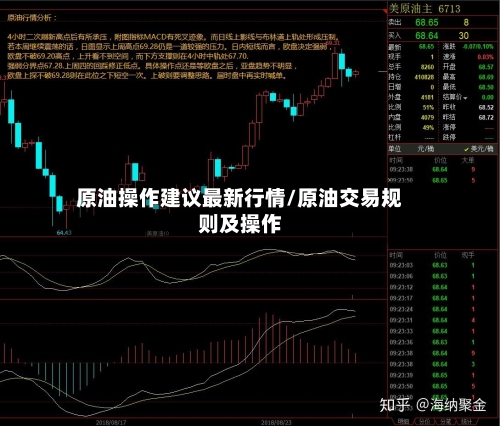 原油操作建议最新行情/原油交易规则及操作