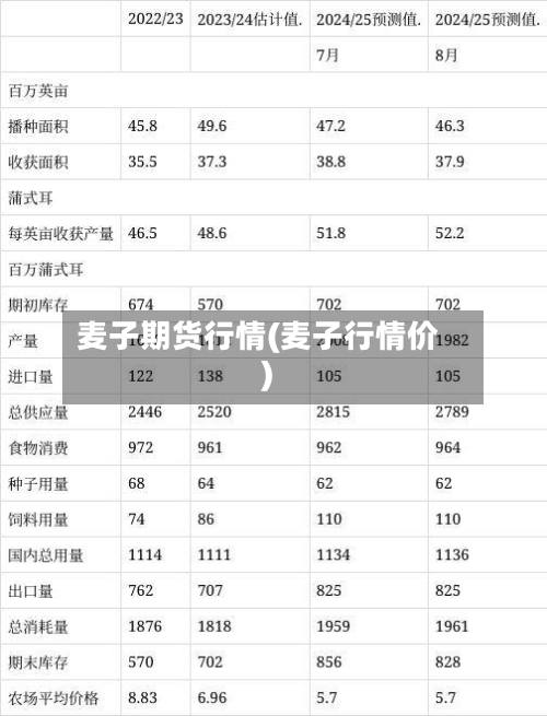麦子期货行情(麦子行情价)