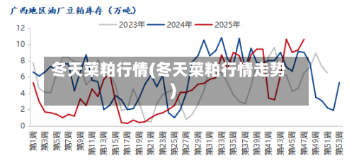 冬天菜粕行情(冬天菜粕行情走势)