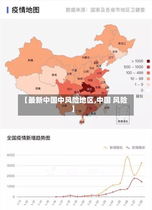 【最新中国中风险地区,中国 风险】-第2张图片