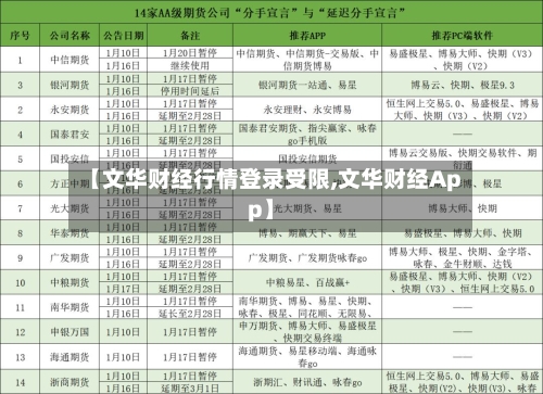 【文华财经行情登录受限,文华财经App】-第2张图片