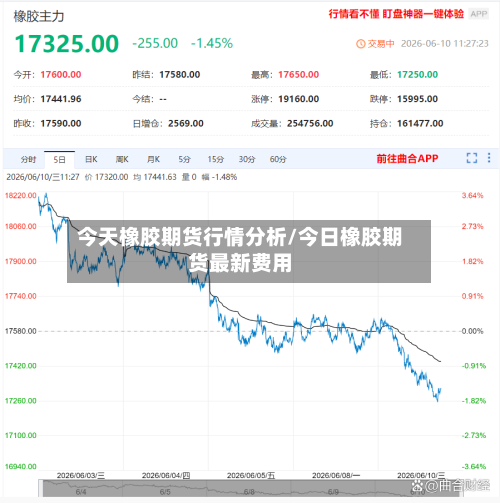 今天橡胶期货行情分析/今日橡胶期货最新费用