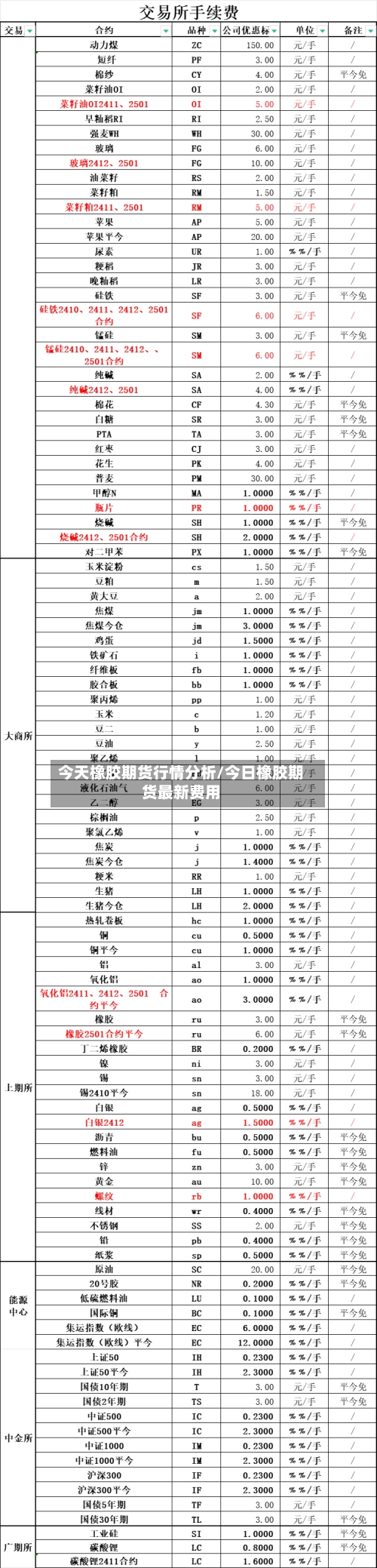 今天橡胶期货行情分析/今日橡胶期货最新费用-第3张图片