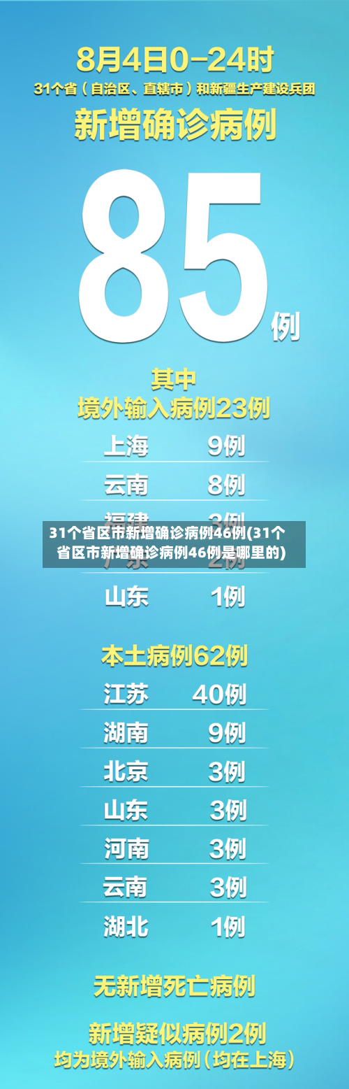 31个省区市新增确诊病例46例(31个省区市新增确诊病例46例是哪里的)