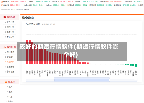 较好的期货行情软件(期货行情软件哪个好)