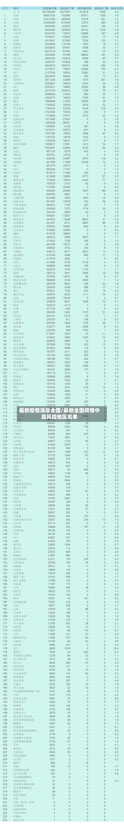 最新疫情消息全国/最新全国疫情中高风险地区名单