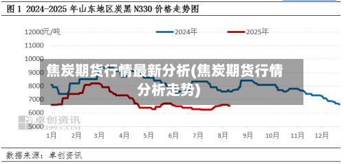 焦炭期货行情最新分析(焦炭期货行情分析走势)