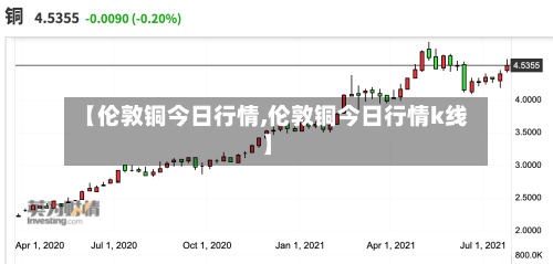 【伦敦铜今日行情,伦敦铜今日行情k线】-第2张图片