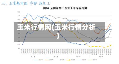 玉米行情网(玉米行情分析)-第2张图片