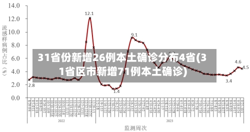 31省份新增26例本土确诊分布4省(31省区市新增71例本土确诊)-第3张图片